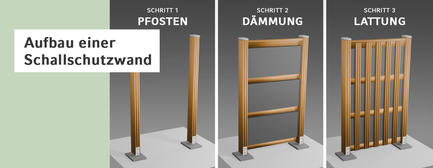 Anwendung Schallschutzwand Drei Schritte zum Bau einer Schallschutzwand